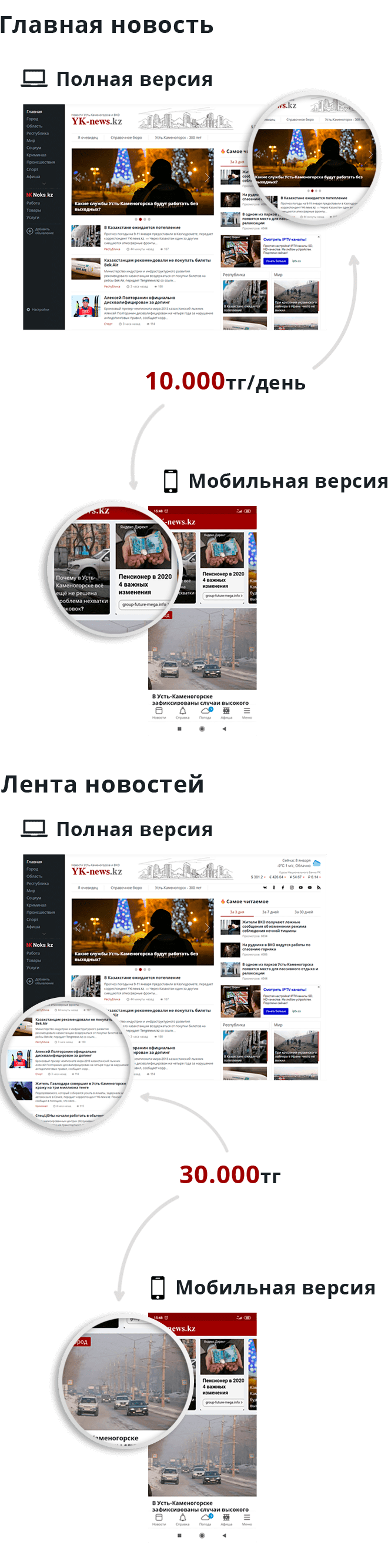 Реклама на сайте YK-news